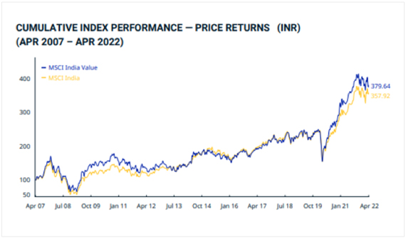 Value Investing is Making a Comeback