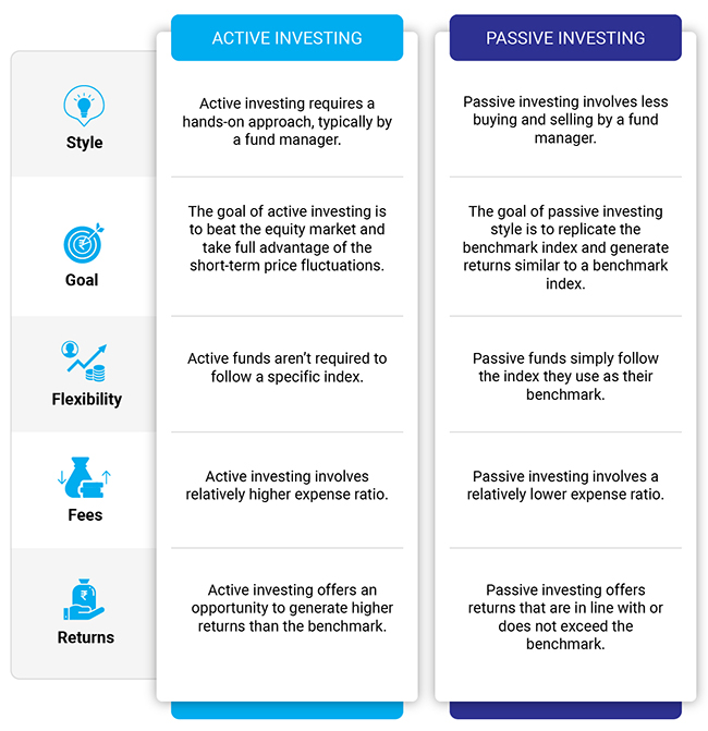 Active Investing - Passive Investing