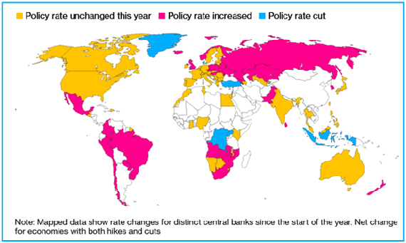 Changing Policy Landscape – More Rate hikes coming in 2022