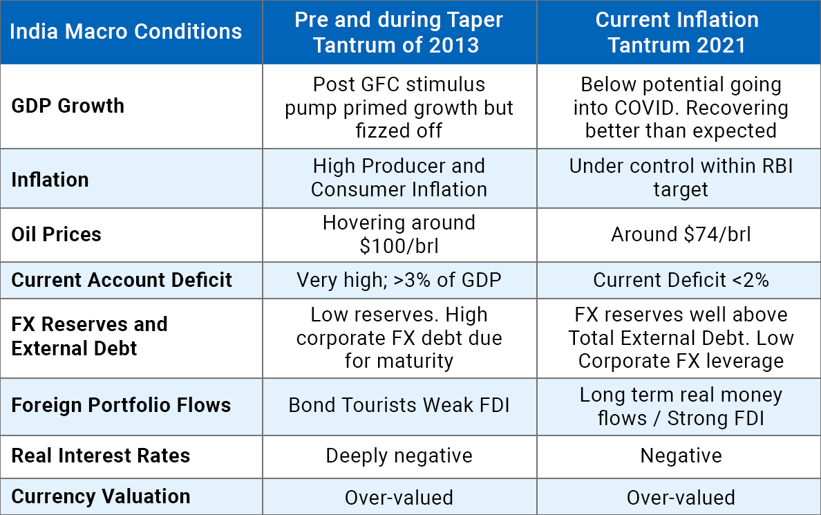 India not ‘Fragile’ anymore