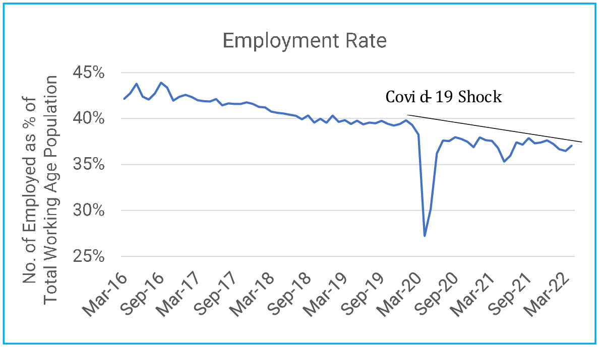Weak Employment and Income Loss Continue to Cloud Demand Outlook