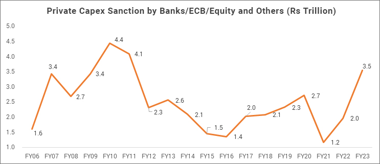 Foreigners turned buyer in Indian bonds in 2023 Foreigners turned buyer in Indian bonds in 2023