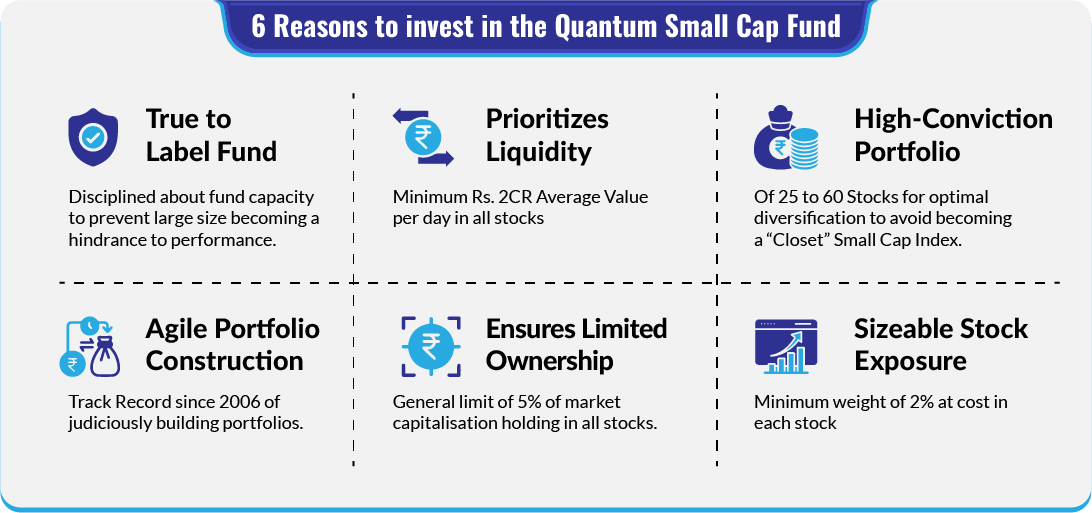 6 Reasons to invest in the Quantum Small Cap Fund