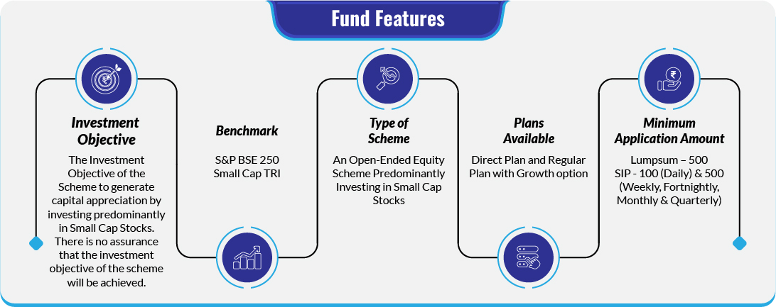 Fund Features