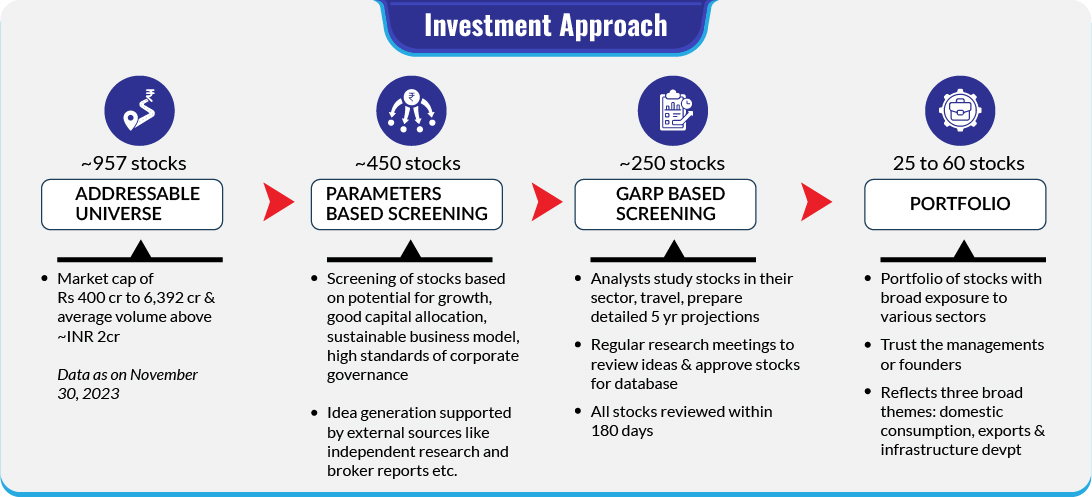 Investment Approach