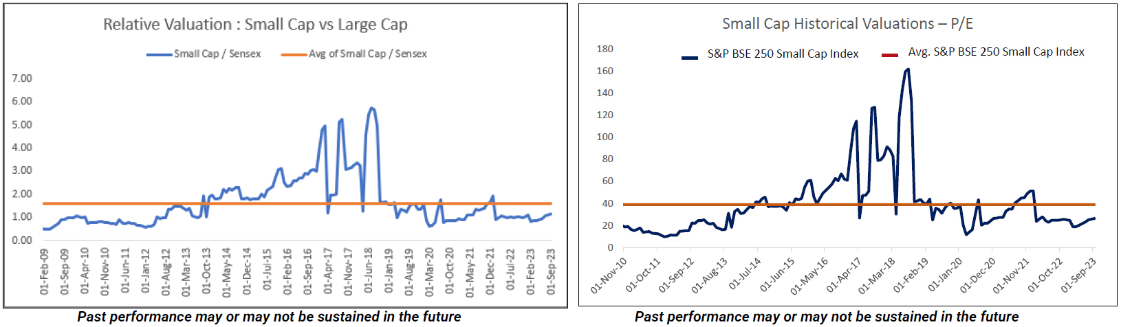 Valuations and Smallcap Index-to-Sensex Ratio