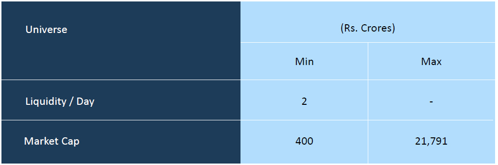 Two priorities of Quantum Small Cap Fund -- Liquidity and Market Capitalization