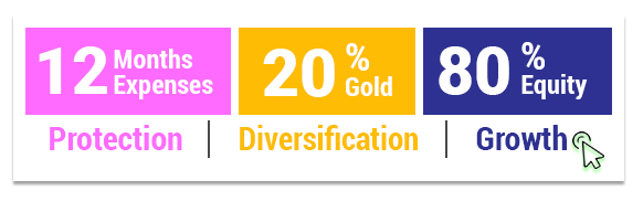 Asset Allocation Calculator