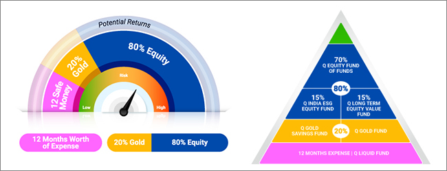 12-20-80 Asset Allocation