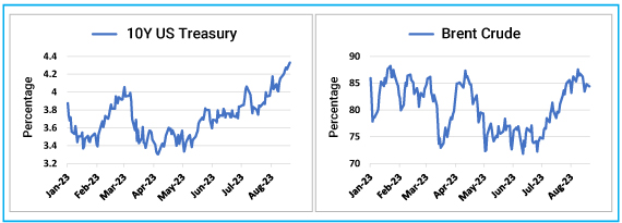 US treasury yields moving higher on resilient growth data and heavy supply