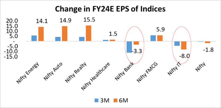 Muted Earnings Expectation and reasonable valuation