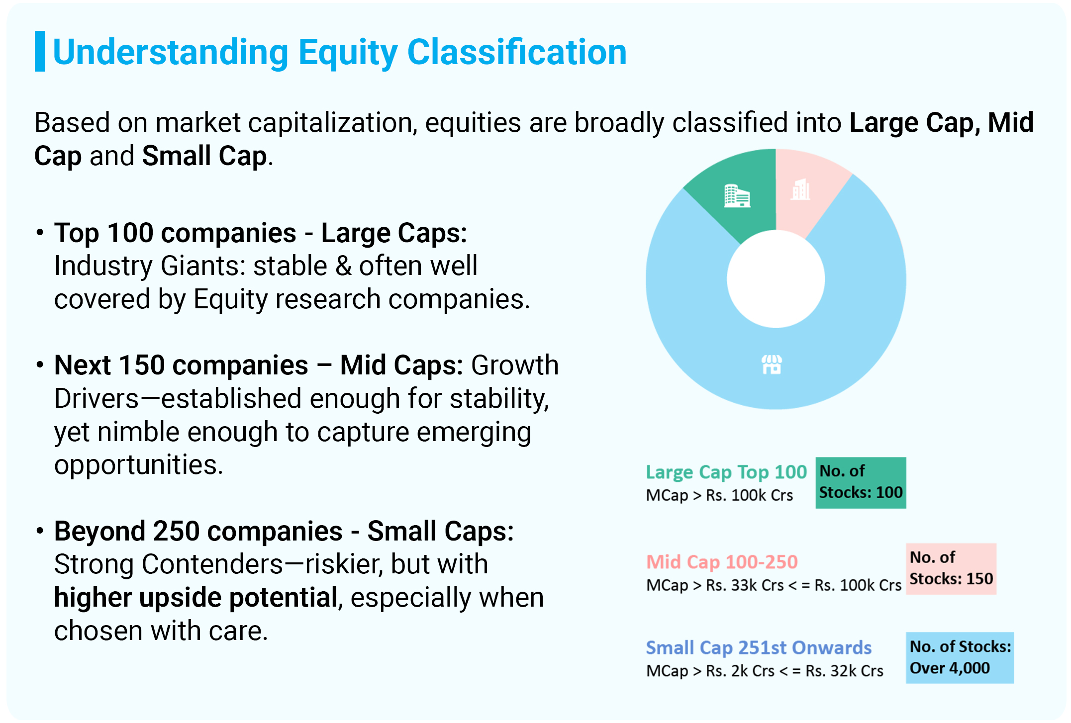 Understanding Equity Classification