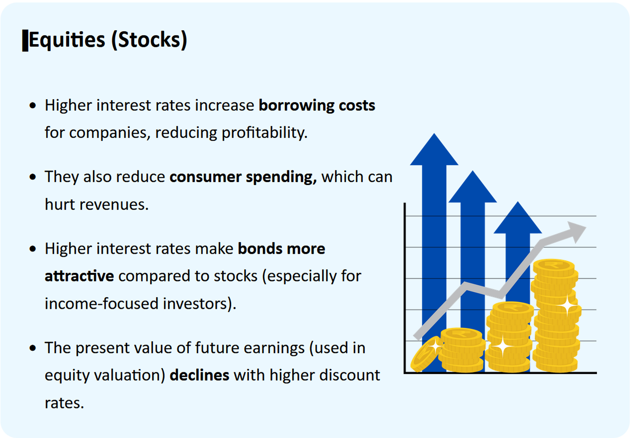 Equities (Stocks)