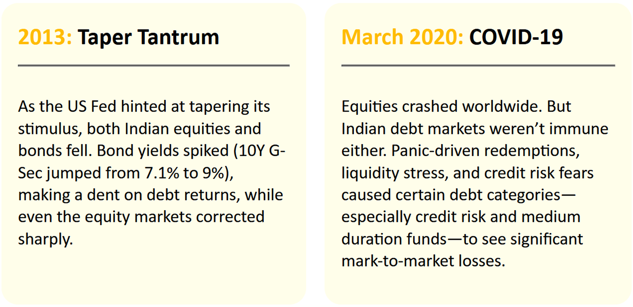 2013: Taper Tantrum | March 2020: COVID-19
