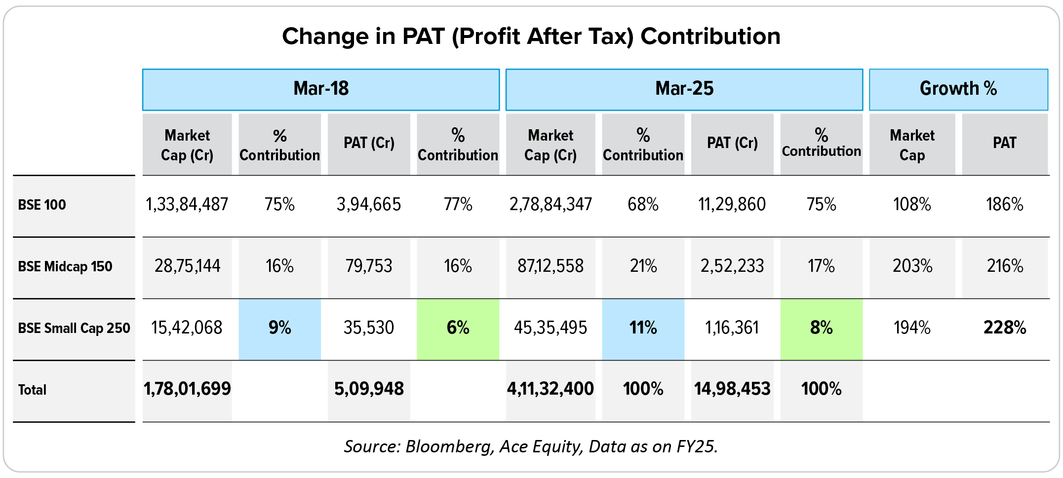 Change in PAT (Profit After Tax) Contribution
