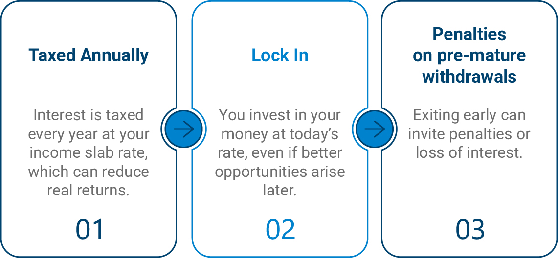 Riding Market Cycles: QDBF Outperformed the Benchmark During Challenging Times