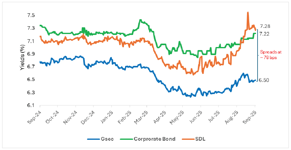 QDBF Outperformedthe Benchmark During Challenging Times
