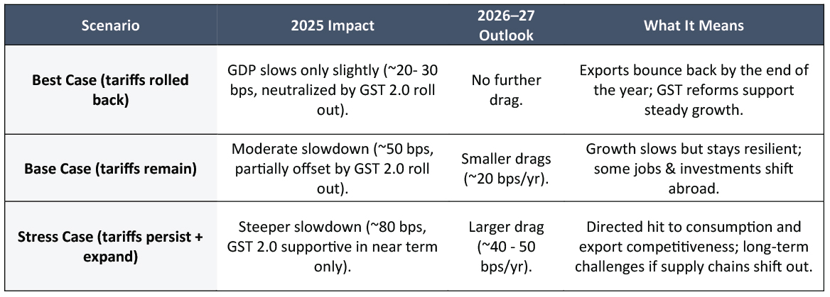 Long-Term Outperformance with some lags in between