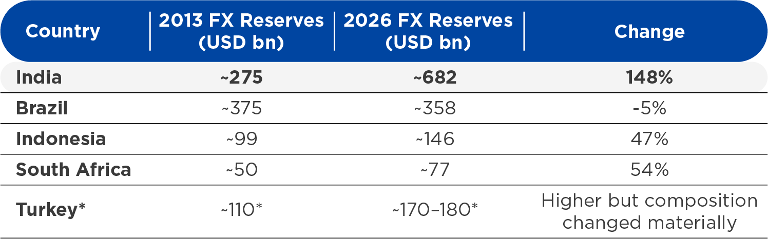What was once a crisis-response framework has, in 2026, evolved into a tool of macro-financial optimization. What was once a crisis-response framework has, in 2026, evolved into a tool of macro-financial optimization.