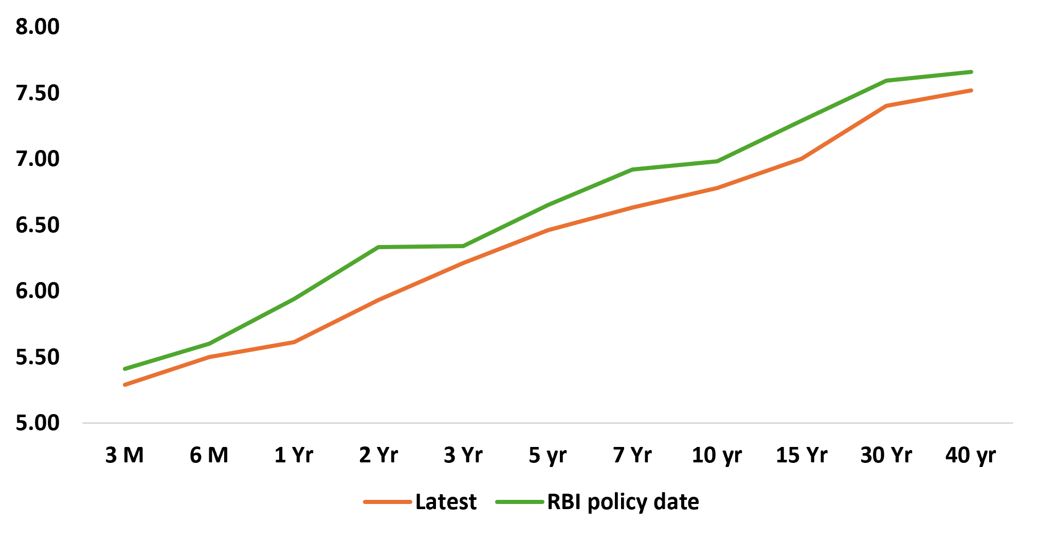 A Bond Rally Against the Macro Odds A Bond Rally Against the Macro Odds