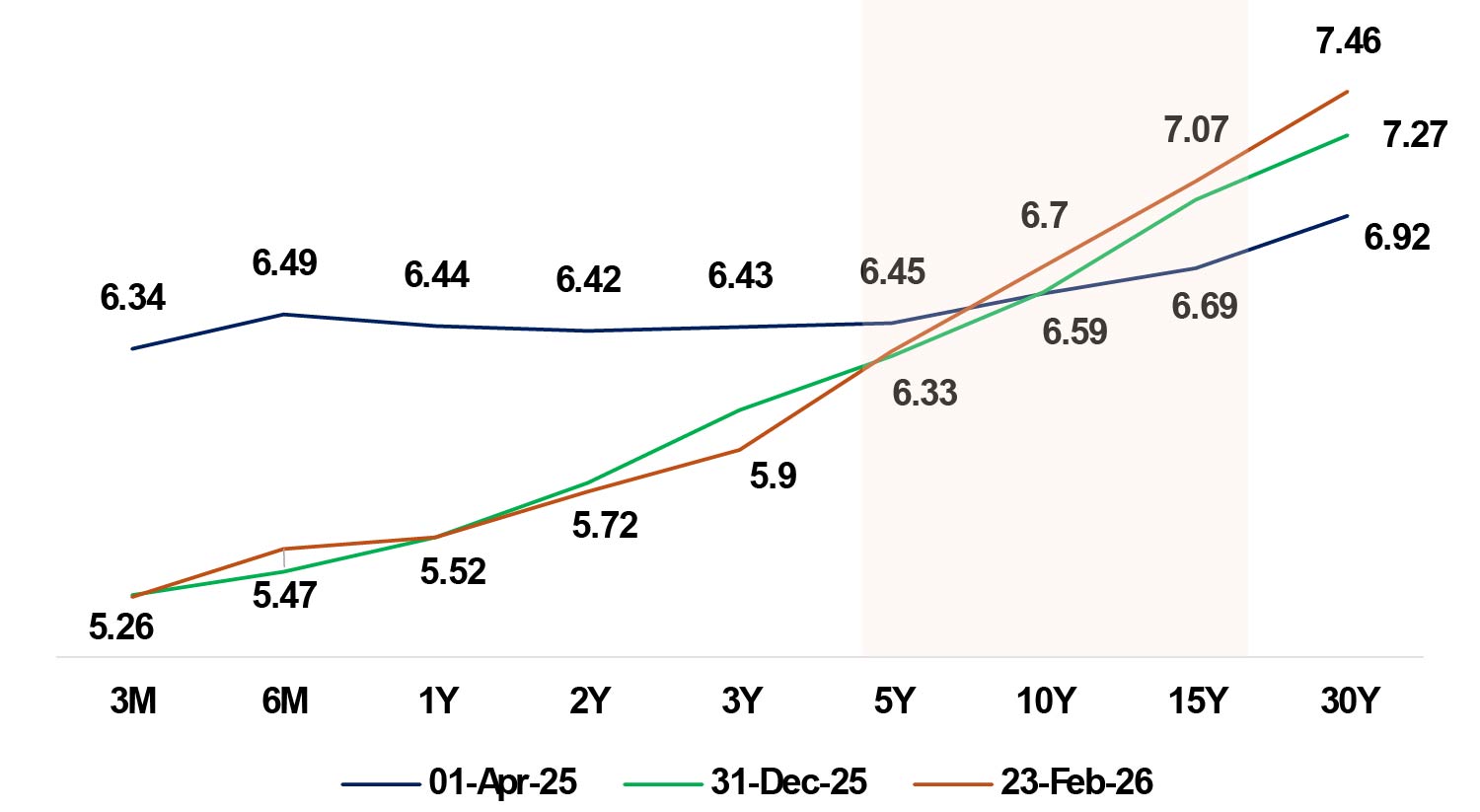 Policy and Pension Support Anchoring the Extremes While Leaving the Belly Exposed Policy and Pension Support Anchoring the Extremes While Leaving the Belly Exposed